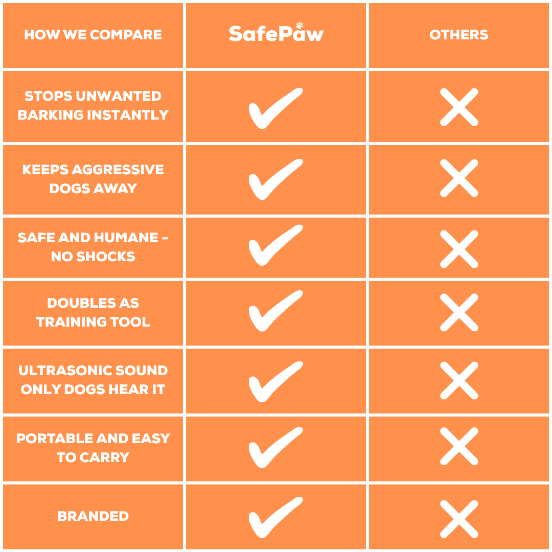 SafePaw - Barkshield